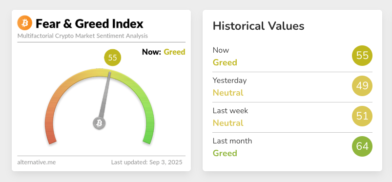 Fear & Greed Index